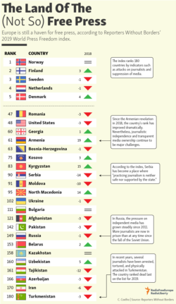 infographic - Press Freedom 2019