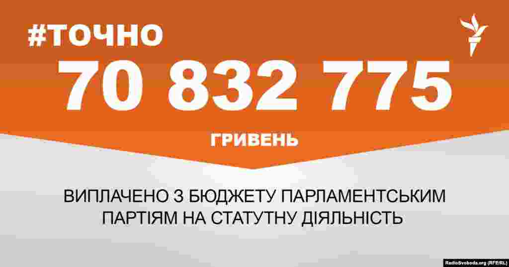 ДЖЕРЕЛО ІНФОРМАЦІЇ Сторінка проекту Радіо Свобода&nbsp;#Точно