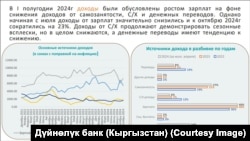 Дүйнөлүк банктын "Кыргыз Республикасын угуу" баяндамасы, "Негизги киреше булактары" бөлүмү.