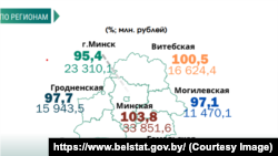 Прамысловая вытворчасьць у Беларусі па рэгіёнах