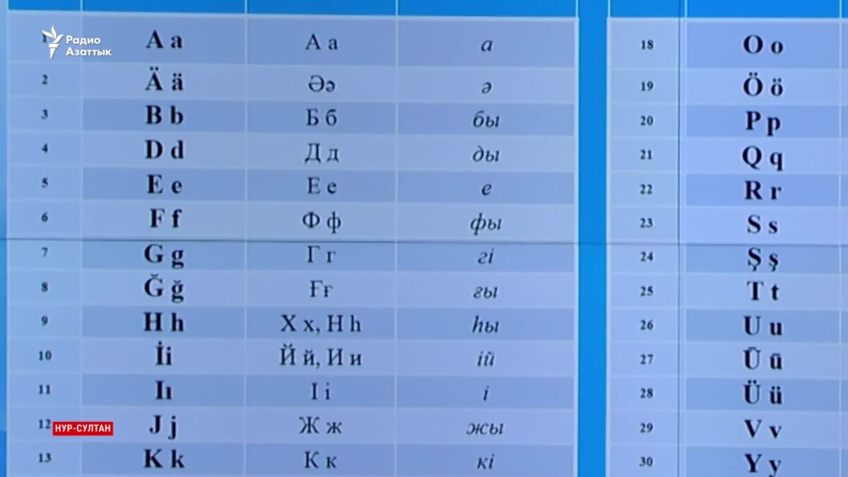 Латинский алфавит казахского языка