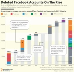 INFOGRAPHIC: Deleted Facebook Accounts On The Rise - updated