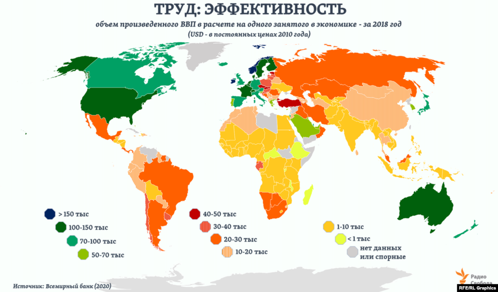 В странах с развивающейся экономикой текущая производительность труда (в среднем) не превышает 20% от уровня наиболее индустриально развитых экономик. По оценкам Всемирного банка (ВБ), с начала века этот разрыв сокращался ежегодно примерно на 0,5%, однако темпы сокращения теперь замедляются. Но даже при таком их уровне, по прогнозам ВБ, потребуется почти 140 лет, чтобы нынешний разрыв в производительности труда между развивающимися и наиболее развитыми странами (в целом) сократился хотя бы наполовину.