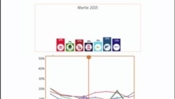 De la multe partide, la bipartidism. Cum a ajuns scena politică să fie dominată de PSRM și PAS (VIDEOGRAFIC)