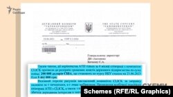 В «Укроборонпромі» підрахували, що загалом за чотири місяці 2021 року співпраця з компанією Click та ДП «Антонов» призвела до розтрати понад 200 тисяч доларів державних коштів