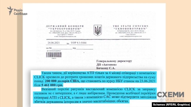 В «Укроборонпромі» підрахували, що загалом за чотири місяці 2021 року співпраця з компанією Click та ДП «Антонов» призвела до розтрати понад 200 тисяч доларів державних коштів
