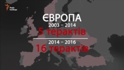 Теракти в Європі. До і після анексії Криму (графіка)