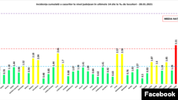 Indicidența infectărilor în ultimele 14 zile, în fiecare județ