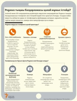 Kazakhstan Pegasus Infographics in Kazakh CN