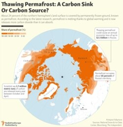 INFOGRAPHIC: Thawing Permafrost: A Carbon Sink Or Carbon Source?