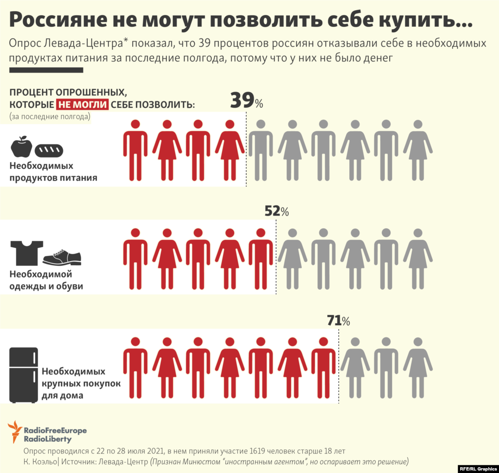 Ничего, что впроголодь! Зато с обнуленным нацлидером