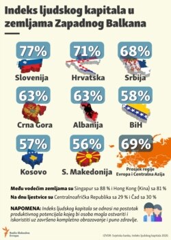 INDEX LJUDSKOG KAPITALA infografika