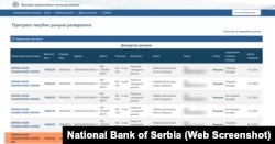 Javno dostupna baza Narodne banke Srbije, u kojoj se vidi da Srpsko-ruski humanitarni centar ima račun kod Uprave za trezor Ministarstva finansija (bazi pristupljeno 14. januara 2026)