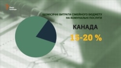 Скільки платять за «комуналку» в інших країнах? (відео)