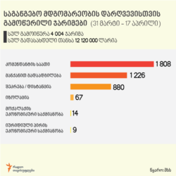Georgia -- quarantine Penalties police infographic