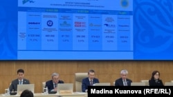 Орталық сайлау комиссиясы Құрылтай депутаттарын сайлаудың түпкілікті қорытындысын жариялап отыр. Астана, 25 тамыз, 2026 жыл.