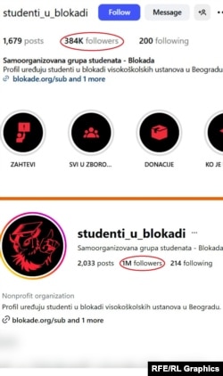 Značajno povećanje pratilaca Instagram naloga "Studenti u blokadi" (slika gore oktobar 2025, slika dole januar 2026.)