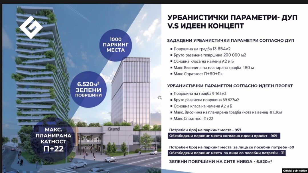 Парцелата1.1 спроти хотелот Холидеј Ин во центарот на Скопје 