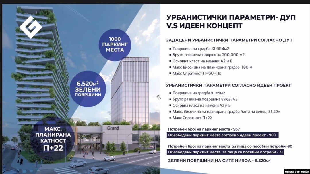 Парцелата 1.1 спроти хотелот Холидеј ин во центарот на Скопје 