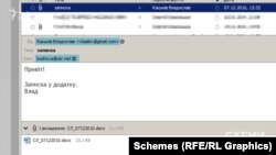 Інше листування того періоду підтверджує: Каськів регулярно звітував Сергієві Льовочкіну, який тоді очолював Адміністрацію президента Януковича