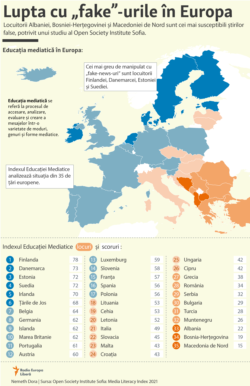 Moldova - infografic - fake news in Europa vs educatie mediatica, 22 martie 2021