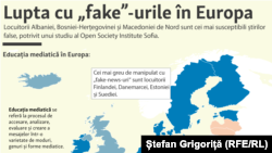 Relația între fake news și educația „mediatică”