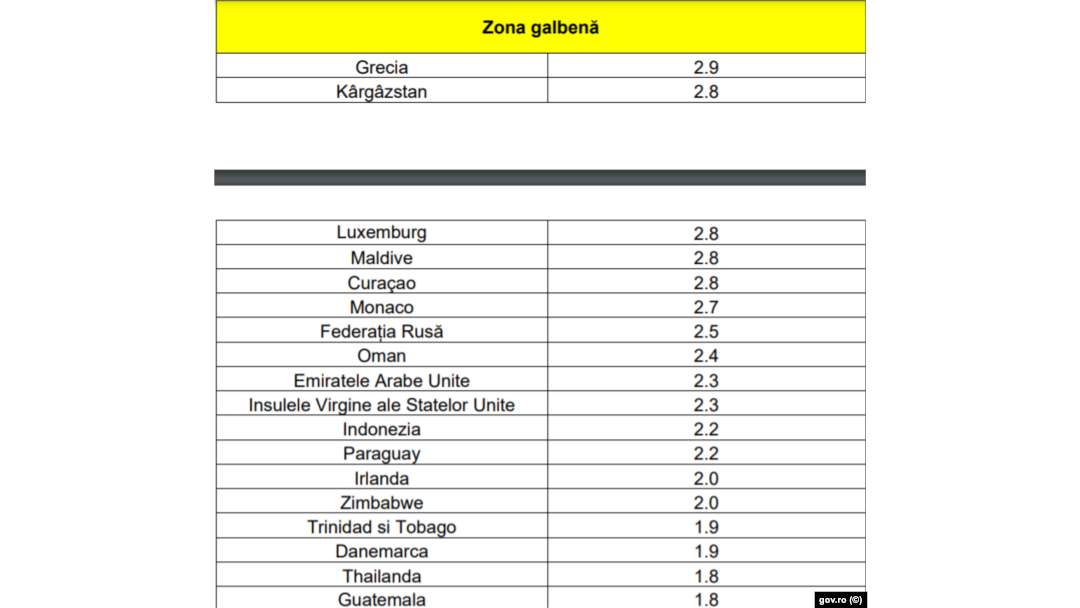 Lista țărilor din zona galbenă, 22 iulie 2021