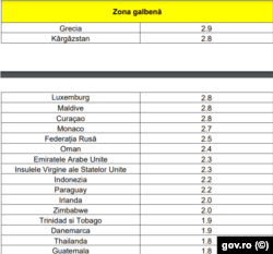 Lista țărilor din zona galbenă, 22 iulie 2021