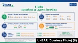 Studiu IRES privind asigurările de locuințe în România