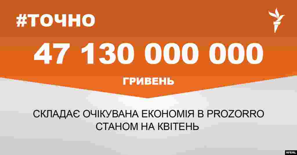 ДЖЕРЕЛО ІНФОРМАЦІЇ Сторінка проекту Радіо Свобода&nbsp;#Точно