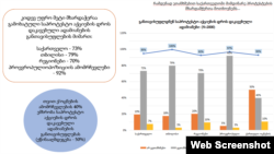 ფრაგმენტი კვლევიდან