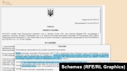 У жовтні 2019 року суд надав слідчим доступ до речей та документів, які перебувають у володінні цієї фірми