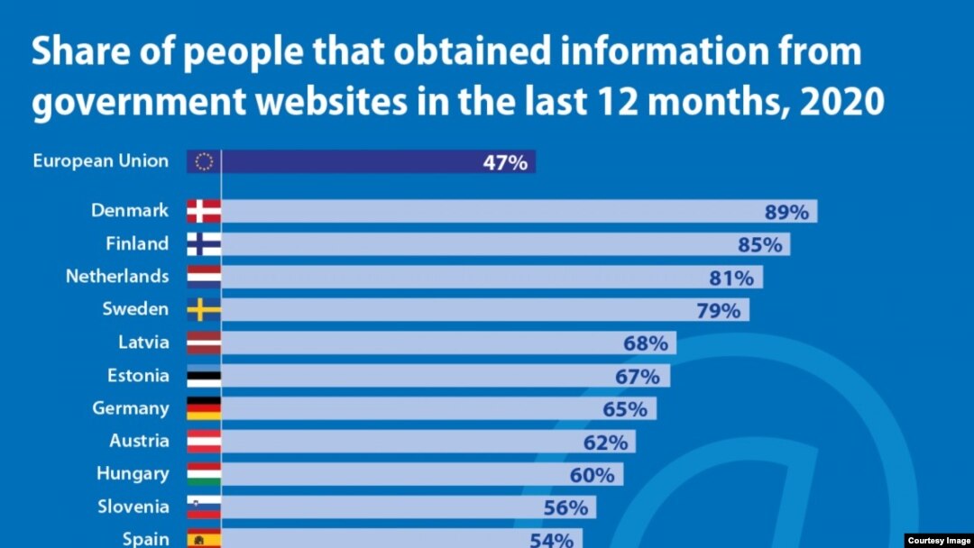 Eurostat study