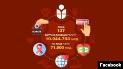 Втора распределба на парична помош од заедничката сметка за донации на „Супорт Кочани“ 