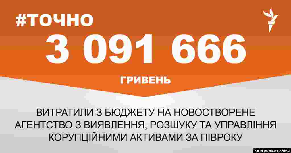 ДЖЕРЕЛО ІНФОРМАЦІЇ Сторінка проекту Радіо Свобода&nbsp;#Точно