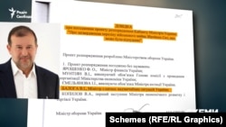 Погодив дозвіл на продаж військового майна Віктор Балога, як міністр з питань надзвичайних ситуацій України