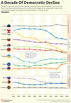 INFOGRAPHIC: A Decade Of Democratic Decline