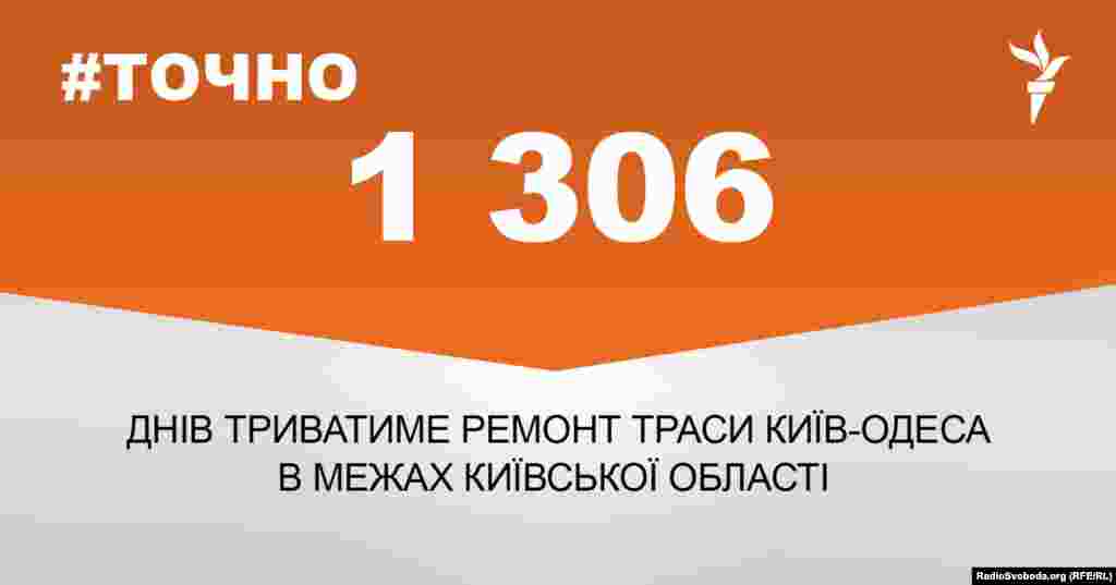 ДЖЕРЕЛО ІНФОРМАЦІЇ Сторінка проекту Радіо Свобода&nbsp;#Точно