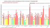 Valul IV cuprinde se extinde rapid, în timp ce spitalele nu mai fac față numărului tot mai mare de îmbolnăviri. Bilantul județelor, 30 septembrie 2021.
