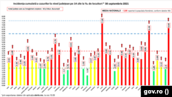 Valul IV cuprinde se extinde rapid, în timp ce spitalele nu mai fac față numărului tot mai mare de îmbolnăviri. Bilantul județelor, 30 septembrie 2021.
