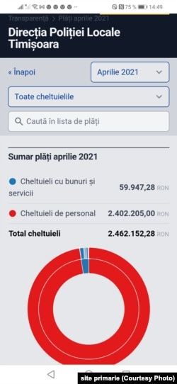 Cheltuielile Poliției Locale pe aprilie 2021 pe site-ul primăriei Timișoara