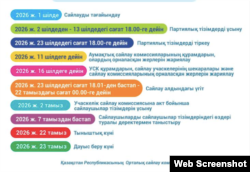ОСК жариялаған құрылтай сайлауының күнтізбелік жоспары. 1 шілде 2026 жыл.
