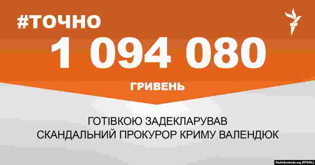 ДЖЕРЕЛО ІНФОРМАЦІЇ Сторінка проекту Радіо Свобода&nbsp;#Точно