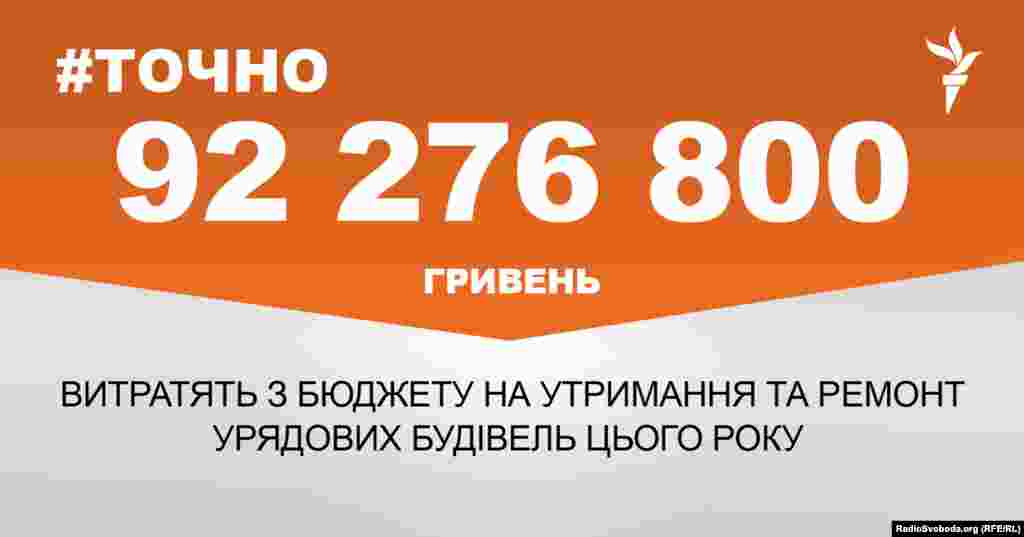 ДЖЕРЕЛО ІНФОРМАЦІЇ Сторінка проекту Радіо Свобода&nbsp;#Точно