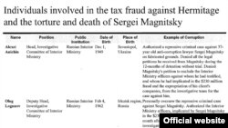 "Закон Магнитского", принимаемый в США, возможно, не будет слишком устрашающим для российских чиновников