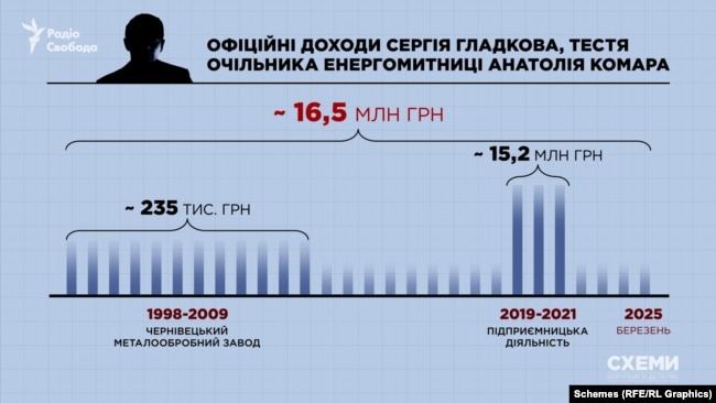 Розкішний стиль життя родини українського топмитника родом з Полтавщини_19