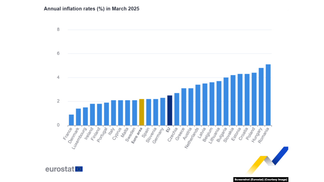 Rata anuală a inflației în martie 2025