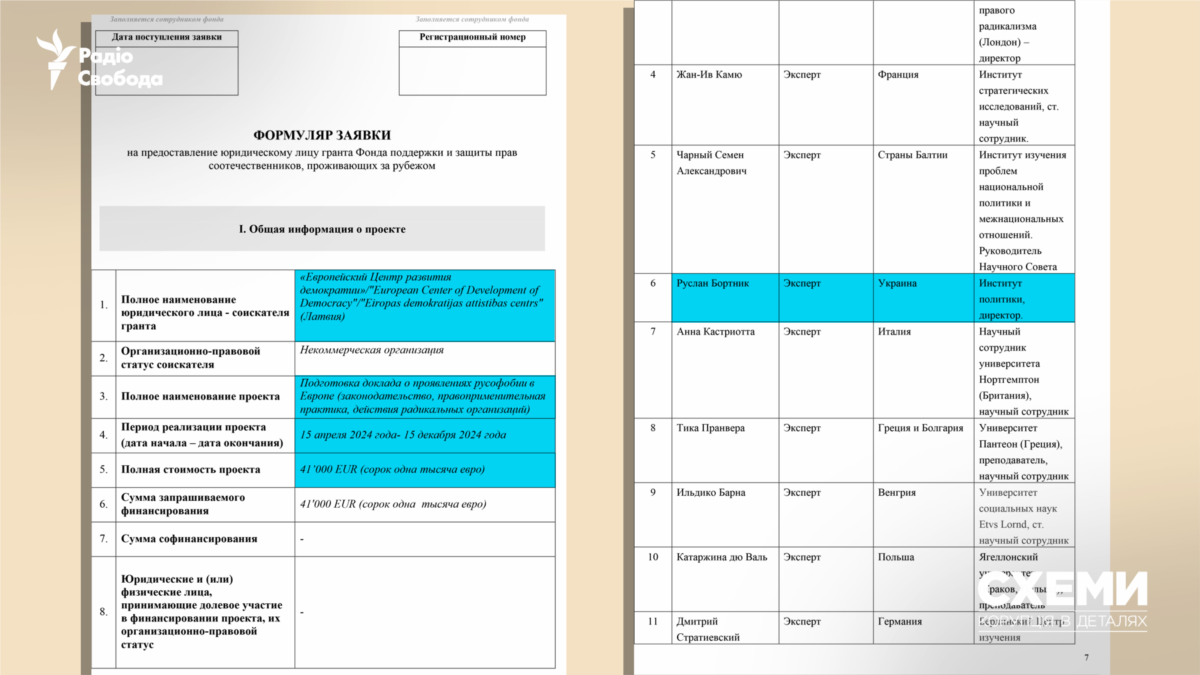 Український політолог Руслан Бортнік – серед авторів доповідей для Кремля під час великої війни: «Схеми»