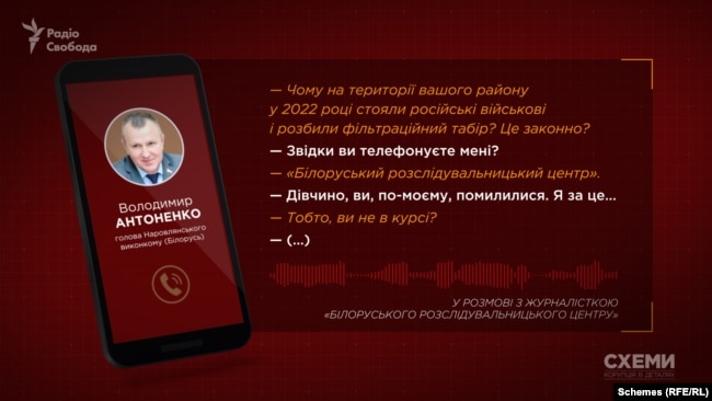 У Білорусі був концтабір, де військові РФ катували українців. Тепер про нього відомо (ФОТО, ВІДЕО) 28