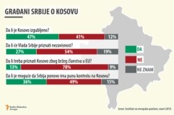 Kosovo in the eyes of Serbia’s public